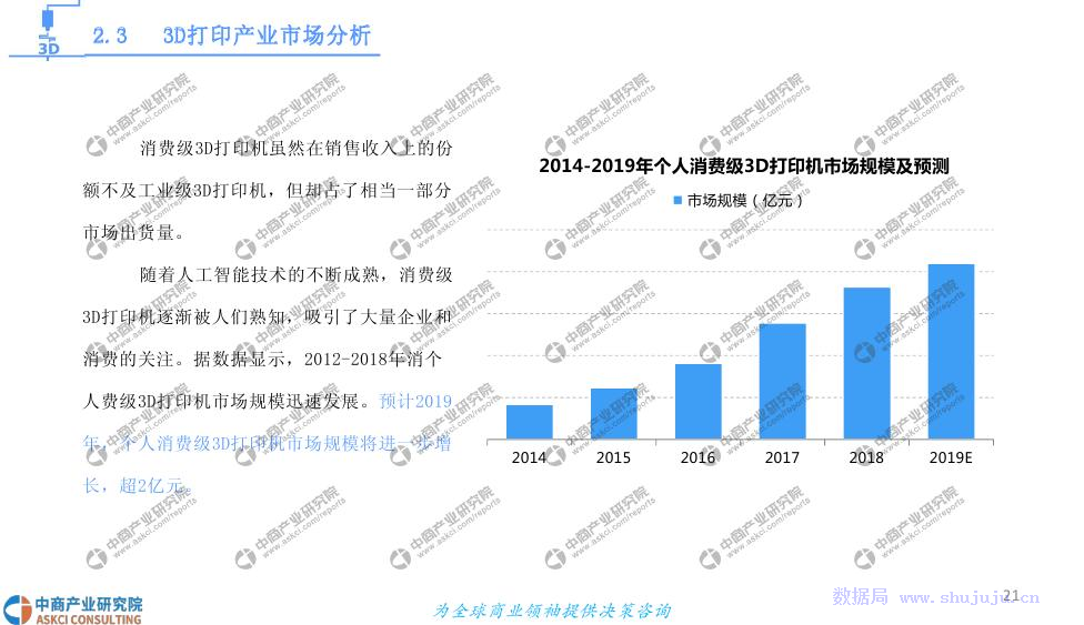 中商文庫 2019年3D打印基礎材料市場前景與投資研究報告