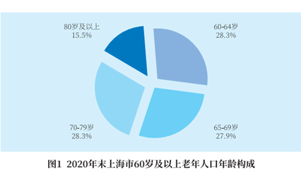疫情之下，封控之中，上海一小區(qū)這樣為獨居老人筑起溫暖防線